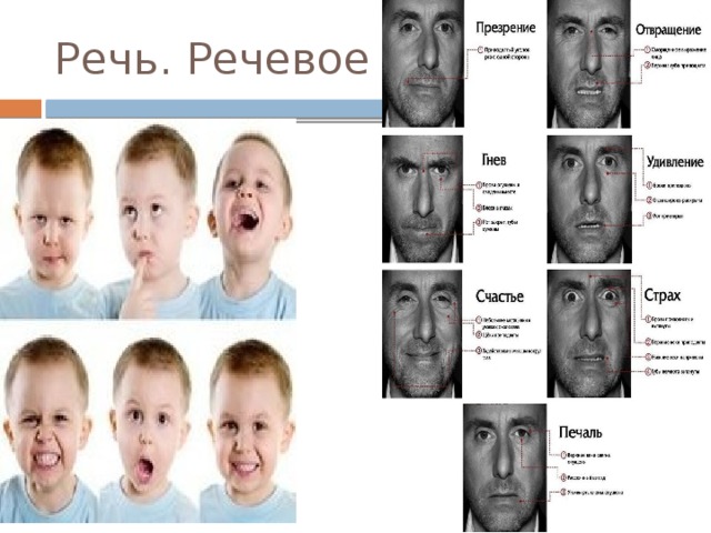 Речь. Речевое общение 
