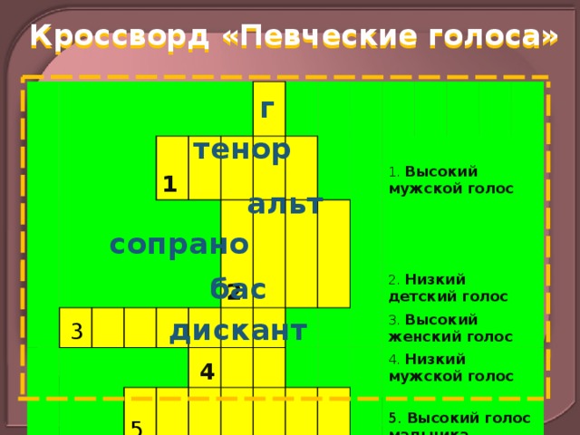 Кроссворд «Певческие голоса»                         3               1                                    5         2                4                                         1. Высокий мужской голос           2. Низкий детский голос           3.  Высокий женский голос           4. Низкий мужской голос     5. Высокий голос мальчика                         г тенор альт сопрано бас дискант 