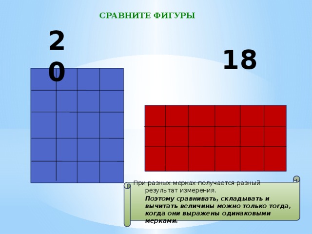 СРАВНИТЕ ФИГУРЫ 20 18 При разных мерках получается разный результат измерения.  Поэтому сравнивать, складывать и вычитать величины можно только тогда, когда они выражены одинаковыми мерками.  