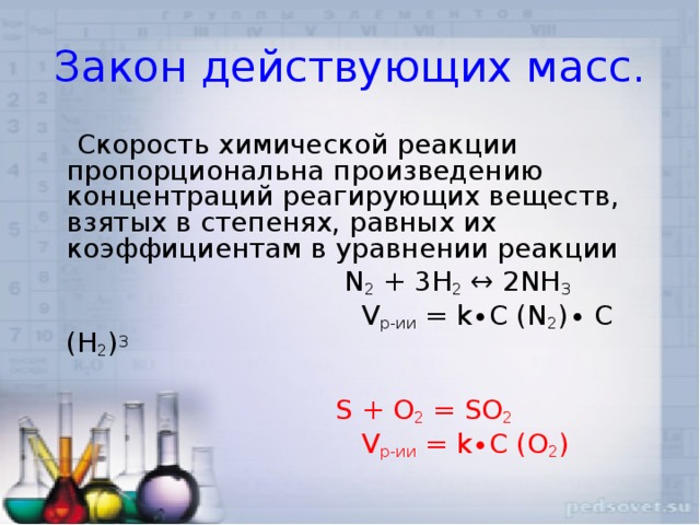 Закон действующих масс.  Скорость химической реакции пропорциональна произведению концентраций реагирующих веществ, взятых в степенях, равных их коэффициентам в уравнении реакции  N 2  + 3H 2  ↔ 2NH 3  V р-ии  = k∙C (N 2 )∙ C (H 2 ) 3  S + O 2  = SO 2  V р - ии  = k∙C (O 2 ) 