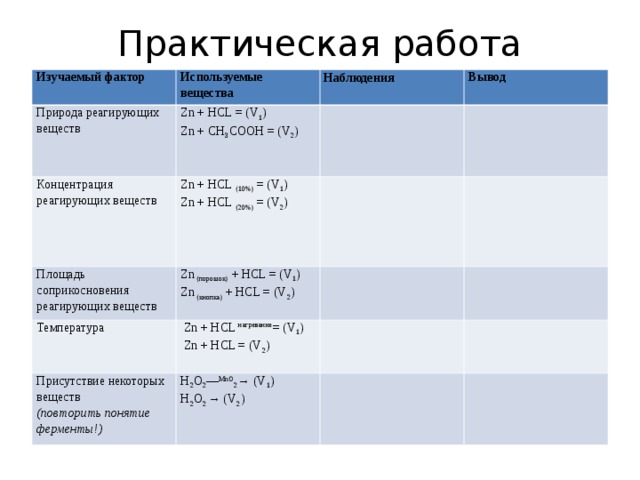 Практическая работа Изучаемый фактор Используемые вещества Природа реагирующих веществ  Наблюдения Zn + HCL = (V 1 ) Zn + CH 3 COOH = (V 2 ) Концентрация реагирующих веществ Вывод Zn + HCL  (10%)  = (V 1 ) Zn + HCL  (20%)  = (V 2 ) Площадь соприкосновения реагирующих веществ Zn  (порошок)  + HCL = (V 1 ) Zn  (кнопка)  + HCL = (V 2 ) Температура   Zn + HCL  нагревание = (V 1 )   Zn + HCL = (V 2 ) Присутствие некоторых веществ (повторить понятие ферменты!) H 2 O 2 — MnO 2 → (V 1 ) H 2 O 2  → (V 2 ) 