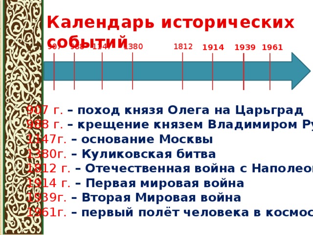 Календарь исторических событий 988 1147 1812 907 1380 1961 1939 1914 907 г.  – поход князя Олега на Царьград 988 г. – крещение князем Владимиром Руси 1147г. – основание Москвы 1380г. – Куликовская битва 1812 г. – Отечественная война с Наполеоном 1914 г. – Первая мировая война 1939г. – Вторая Мировая война 1961г. – первый полёт человека в космос 