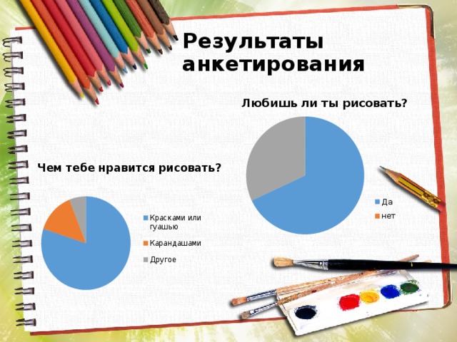 Результаты анкетирования 