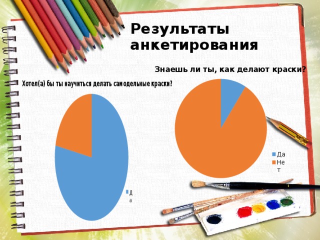 Результаты анкетирования 