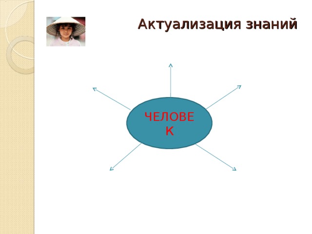  Актуализация знаний ЧЕЛОВЕК 