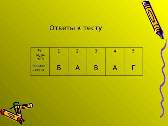Ответы к тесту № ЗАДА- НИЯ 1 Вариант ответа Б 2 3 А В 4 5 А Г 