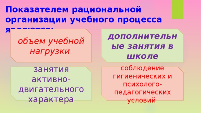 Показателем рациональной организации учебного процесса являются: объем учебной нагрузки дополнительные занятия в школе занятия активно-двигательного характера соблюдение гигиенических и психолого-педагогических условий 