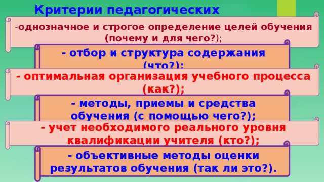 Критерии педагогических технологий: - однозначное и строгое определение целей обучения (почему и для чего? ); - отбор и структура содержания (что?); - оптимальная организация учебного процесса (как?); - методы, приемы и средства обучения (с помощью чего?); - учет необходимого реального уровня квалификации учителя (кто?); - объективные методы оценки результатов обучения (так ли это?). 