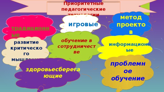Приоритетные педагогические технологии метод проектов игровые обучение в сотрудничестве информационные развитие критического мышления проблемное обучение здоровьесберегающие 