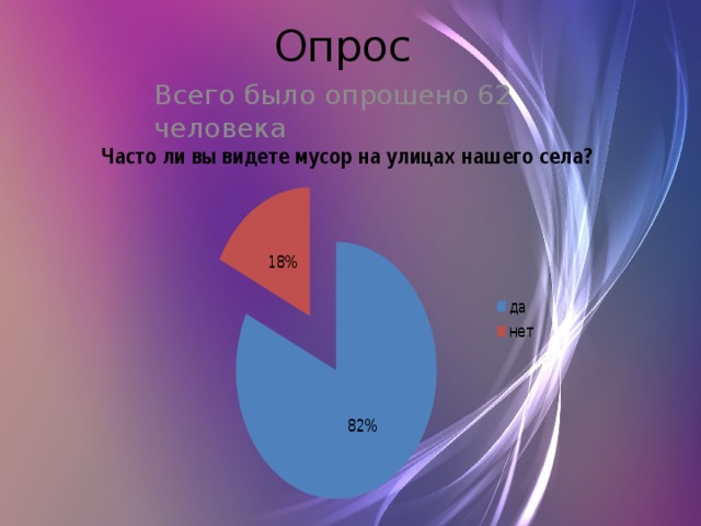 Опрос  Всего было опрошено 62 человека 