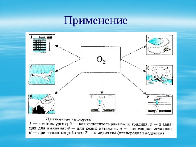 Применение  