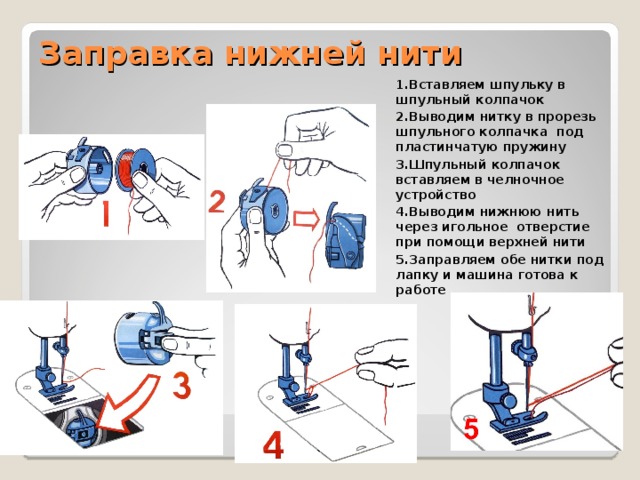 Заправка нижней нити 1.Вставляем шпульку в шпульный колпачок 2.Выводим нитку в прорезь шпульного колпачка под пластинчатую пружину 3.Шпульный колпачок вставляем в челночное устройство 4.Выводим нижнюю нить через игольное отверстие при помощи верхней нити 5.Заправляем обе нитки под лапку и машина готова к работе 