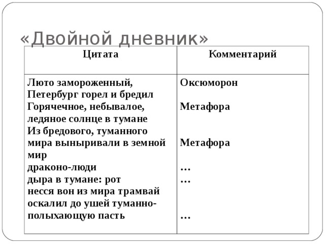 «Двойной дневник» Цитата Комментарий Люто замороженный, Петербург горел и бредил Горячечное, небывалое, ледяное солнце в тумане Из бредового, туманного мира выныривали в земной мир драконо-люди дыра в тумане: рот несся вон из мира трамвай оскалил до ушей туманно-полыхающую пасть Оксюморон  Метафора   Метафора  … …   … 
