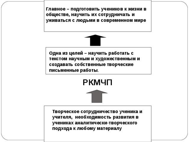 Главное – подготовить учеников к жизни в обществе, научить их сотрудничать и уживаться с людьми в современном мире  Одна из целей – научить работать с текстом научным и художественным и создавать собственные творческие письменные работы . РКМЧП Творческое сотрудничество ученика и учителя, необходимость развития в учениках аналитически-творческого подхода к любому материалу  