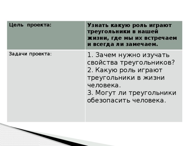Цель проекта: Узнать какую роль играют треугольники в нашей жизни, где мы их встречаем и всегда ли замечаем. Задачи проекта: 1. Зачем нужно изучать свойства треугольников? 2. Какую роль играют треугольники в жизни человека. 3. Могут ли треугольники обезопасить человека. 