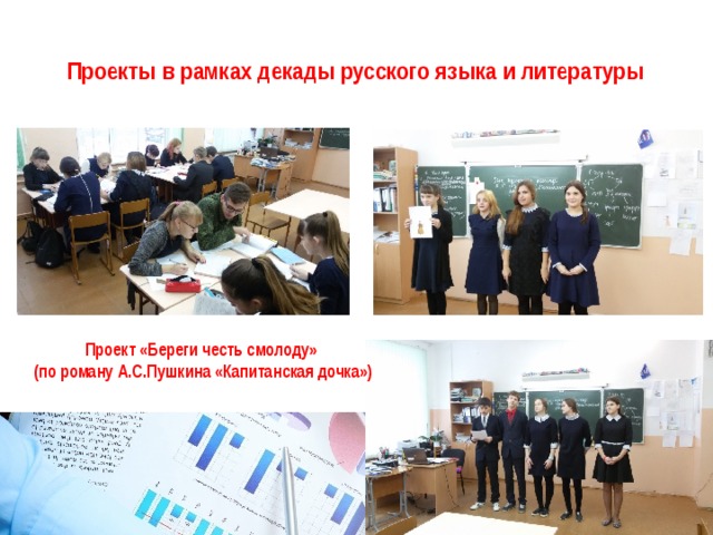 Проекты в рамках декады русского языка и литературы Проект «Береги честь смолоду» (по роману А.С.Пушкина «Капитанская дочка») 
