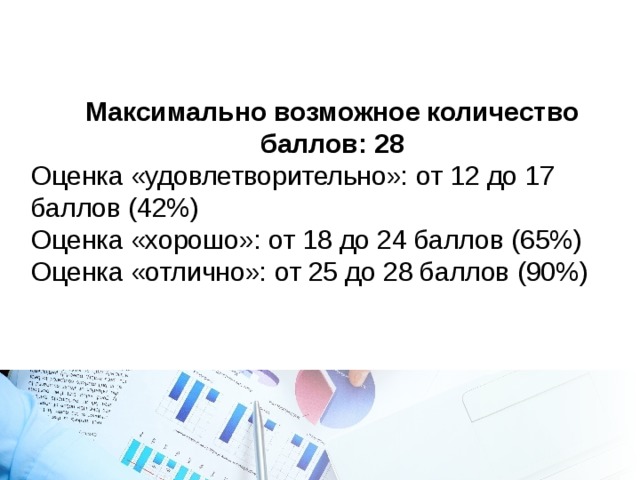 Максимально возможное количество баллов: 28 Оценка «удовлетворительно»: от 12 до 17 баллов (42%) Оценка «хорошо»: от 18 до 24 баллов (65%) Оценка «отлично»: от 25 до 28 баллов (90%) 