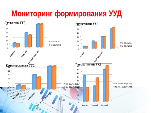Мониторинг формирования УУД 