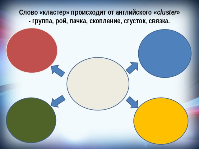 Слово «кластер» происходит от английского « cluster » - группа, рой, пачка, скопление, сгусток, связка.   