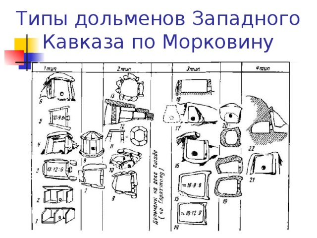 Типы дольменов Западного Кавказа по Морковину 