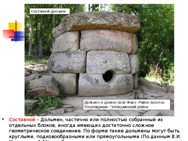 Составной – Дольмен, частично или полностью собранный из отдельных блоков, иногда имеющих достаточно сложное геометрическое соединение. По форме такие дольмены могут быть круглыми, подковообразными или прямоугольными (По данным В.И. Морковина 1,5% от общего количества). 