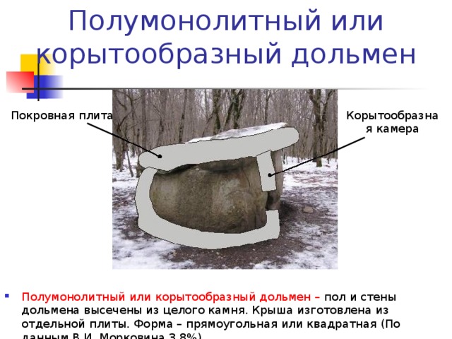 Полумонолитный или корытообразный дольмен Корытообразная камера Покровная плита Полумонолитный или корытообразный дольмен – пол и стены дольмена высечены из целого камня. Крыша изготовлена из отдельной плиты. Форма – прямоугольная или квадратная (По данным В.И. Морковина 3,8%). 
