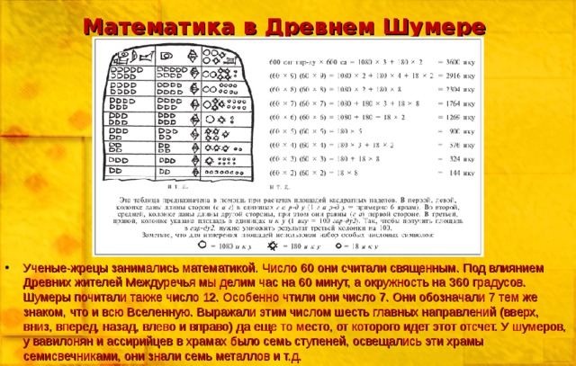 Математика в Древнем Шумере Ученые-жрецы занимались математикой. Число 60 они считали священным. Под влиянием Древних жителей Междуречья мы делим час на 60 минут, а окружность на 360 градусов. Шумеры почитали также число 12. Особенно чтили они число 7. Они обозначали 7 тем же знаком, что и всю Вселенную. Выражали этим числом шесть главных направлений (вверх, вниз, вперед, назад, влево и вправо) да еще то место, от которого идет этот отсчет. У шумеров, у вавилонян и ассирийцев в храмах было семь ступеней, освещались эти храмы семисвечниками, они знали семь металлов и т.д. 