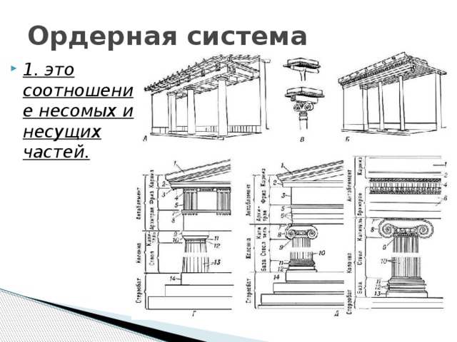 Ордерная система 1. это соотношение несомых и несущих частей. 