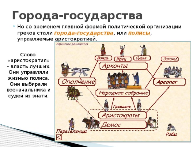 Города-государства Но со временем главной формой политической организации греков стали города-государства , или полисы , управляемые аристократией. Слово «аристократия» – власть лучших. Они управляли жизнью полиса. Они выбирали военачальника и судей из знати. 