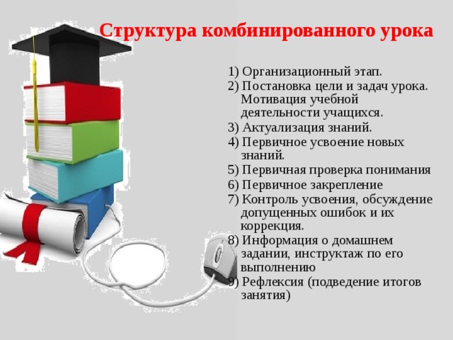 Структура комбинированного урока 1) Организационный этап. 2) Постановка цели и задач урока. Мотивация учебной деятельности учащихся. 3) Актуализация знаний. 4) Первичное усвоение новых знаний. 5) Первичная проверка понимания 6) Первичное закрепление 7) Контроль усвоения, обсуждение допущенных ошибок и их коррекция. 8) Информация о домашнем задании, инструктаж по его выполнению 9) Рефлексия (подведение итогов занятия) 
