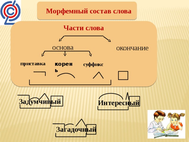 Морфемный состав слова  Части слова        основа окончание приставка корень суффикс Задумчивый Интересный  Загадочный