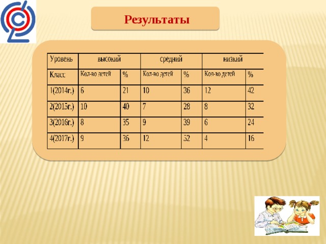 Результаты