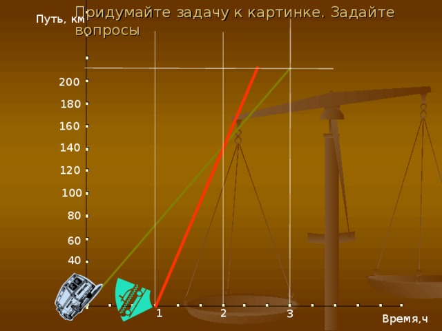 Придумайте задачу к картинке. Задайте вопросы Путь, км 200 180 160 140 120 100 80 60 40 20 2 1 3 Время,ч 