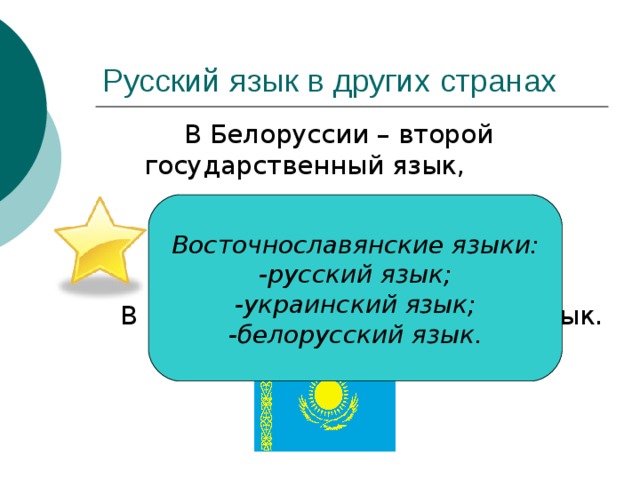 Русский язык в других странах   В Белоруссии – второй государственный язык, В Казахстане – официальный язык. Восточнославянские языки: -русский язык; -украинский язык; -белорусский язык. 