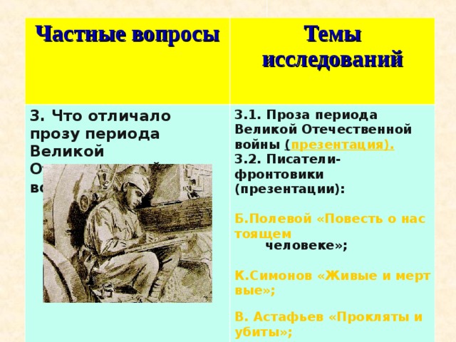 Частные вопросы  Темы исследований  3. Что отличало прозу периода Великой Отечественной войны? 3.1. Проза периода Великой Отечественной войны ( презентация ). 3.2. Писатели-фронтовики (презентации):  Б.Полевой «Повесть о настоящем  человеке»;  К.Симонов «Живые и мертвые»;  В. Астафьев «Прокляты и убиты»;  К.Воробьев «Это мы, Господи!»;  Б.Васильев «А зори здесь тихие…»;  В. Некрасов «В окопах Сталинграда» (слайды) 3.3. Тема русского характера в прозе периода Великой Отечественной войны (сочинения). 