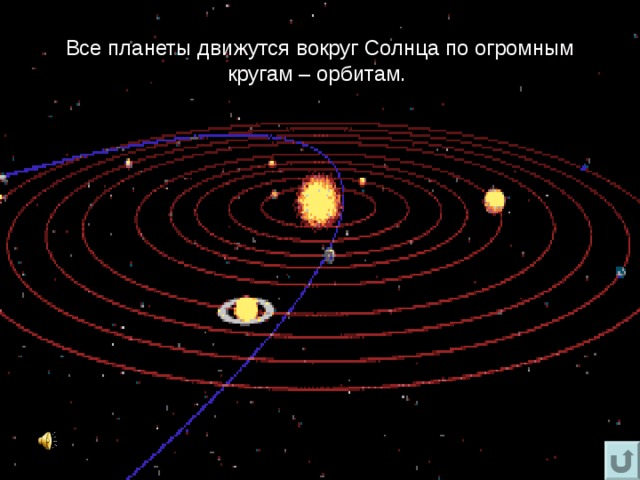 Все планеты движутся вокруг Солнца по огромным кругам – орбитам.  