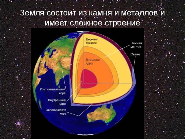 Земля состоит из камня и металлов и имеет сложное строение 