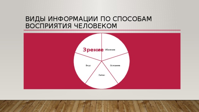 Виды информации по способам восприятия человеком 