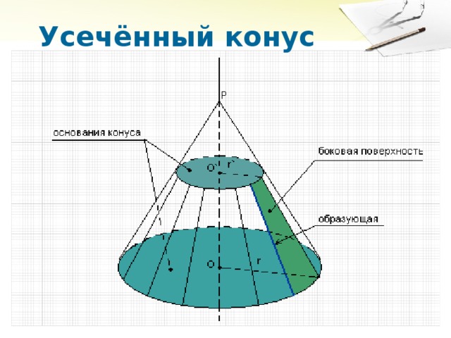 Усечённый конус 