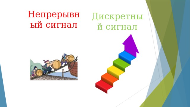 Непрерывный сигнал Дискретный сигнал 