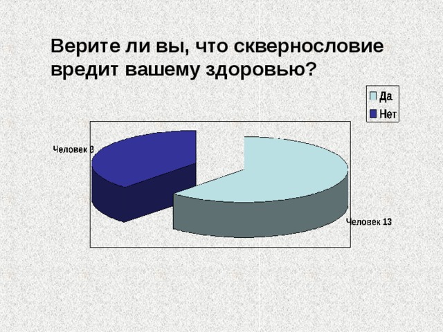 Верите ли вы, что сквернословие вредит вашему здоровью? 