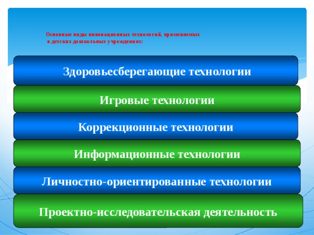    Основные виды инновационных технологий, применяемых  в детских дошкольных учреждениях:        Здоровьесберегающие технологии Игровые технологии Коррекционные технологии Информационные технологии Личностно-ориентированные технологии Проектно-исследовательская деятельность   