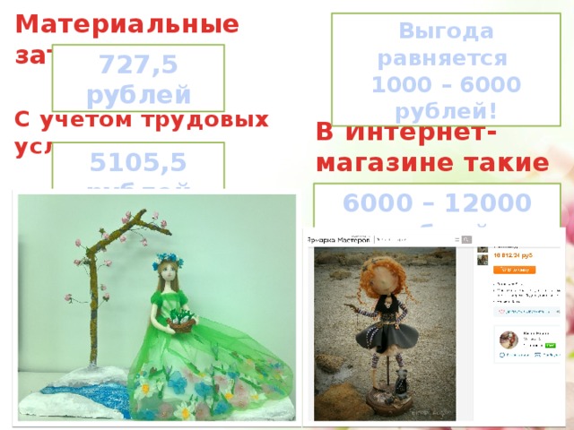 Материальные затраты: Выгода равняется 1000 – 6000 рублей! 727,5 рублей С учетом трудовых услуг: В Интернет-магазине такие куклы стоят:  5105,5 рублей 6000 – 12000 рублей 
