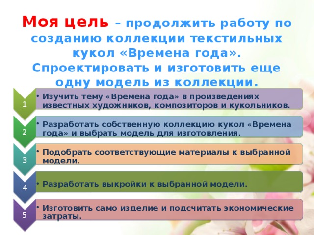 1 Изучить тему «Времена года» в произведениях известных художников, композиторов и кукольников. Изучить тему «Времена года» в произведениях известных художников, композиторов и кукольников. 2 Разработать собственную коллекцию кукол «Времена года» и выбрать модель для изготовления. Разработать собственную коллекцию кукол «Времена года» и выбрать модель для изготовления. 3 Подобрать соответствующие материалы к выбранной модели. Подобрать соответствующие материалы к выбранной модели. 4 Разработать выкройки к выбранной модели. Разработать выкройки к выбранной модели. 5 Изготовить само изделие и подсчитать экономические затраты. Изготовить само изделие и подсчитать экономические затраты. Моя цель – продолжить работу по созданию коллекции текстильных кукол «Времена года». Спроектировать и изготовить еще одну модель из коллекции. 