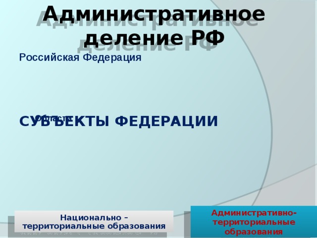 Административное деление РФ Российская Федерация Муниципальные образования (городские округа, районы) 85 субъектов 8 федеральных СУБЪЕКТЫ ФЕДЕРАЦИИ Области Административно-территориальные образования Национально – территориальные образования 6 СУБЪЕКТЫ ФЕДЕРАЦИИ Области 