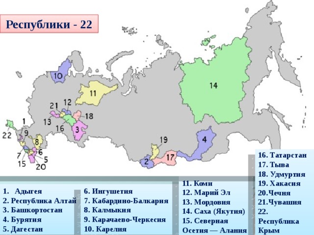 Республики - 22 16. Татарстан 17. Тыва 18. Удмуртия 19. Хакасия 20.Чечня 21.Чувашия 22. Республика Крым 11. Коми 12. Марий Эл 13. Мордовия 14. Саха (Якутия) 15. Северная Осетия — Алания 6. Ингушетия Адыгея 2. Республика Алтай 7. Кабардино-Балкария 8. Калмыкия 3. Башкортостан 9. Карачаево-Черкесия 4. Бурятия 10. Карелия 5. Дагестан 