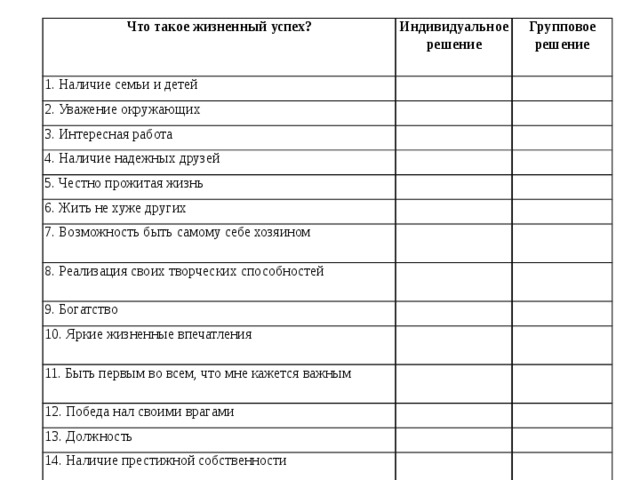 Что такое жизненный успех? Индивидуальное решение 1. Наличие семьи и детей 2. Уважение окружающих Групповое решение 3. Интересная работа 4. Наличие надежных друзей 5. Честно прожитая жизнь 6. Жить не хуже других 7. Возможность быть самому себе хозяином 8. Реализация своих творческих способностей 9. Богатство 10. Яркие жизненные впечатления 11. Быть первым во всем, что мне кажется важным 12. Победа нал своими врагами 13. Должность 14. Наличие престижной собственности 15. Обладание властью 16. Достижение известности, популярности 