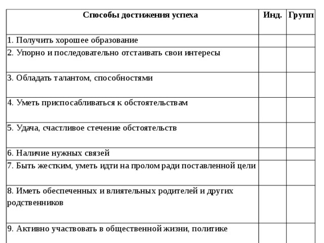 Способы достижения успеха Инд. 1. Получить хорошее образование 2. Упорно и последовательно отстаивать свои интересы Групп 3. Обладать талантом, способностями 4. Уметь приспосабливаться к обстоятельствам 5. Удача, счастливое стечение обстоятельств 6. Наличие нужных связей 7. Быть жестким, уметь идти на пролом ради поставленной цели 8. Иметь обеспеченных и влиятельных родителей и других родственников 9. Активно участвовать в общественной жизни, политике 
