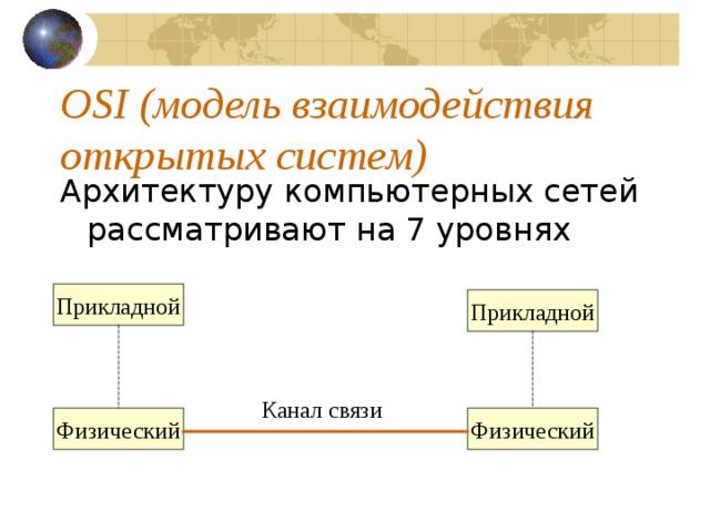 OSI ( модель взаимодействия открытых систем ) Архитектуру компьютерных сетей рассматривают на 7 уровнях Прикладной Прикладной Канал связи Физический Физический 