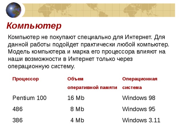 Компьютер Компьютер не покупают специально для Интернет. Для данной работы подойдет практически любой компьютер.  Модель компьютера и марка его процессора влияют на наши возможности в Интернет только через операционную систему. Процессор   Объем    Операционная      оперативной памяти  система Pentium 100    16 Mb    Windows 98   8 Mb     Windows 95  386     4 Mb    Windows 3.11 